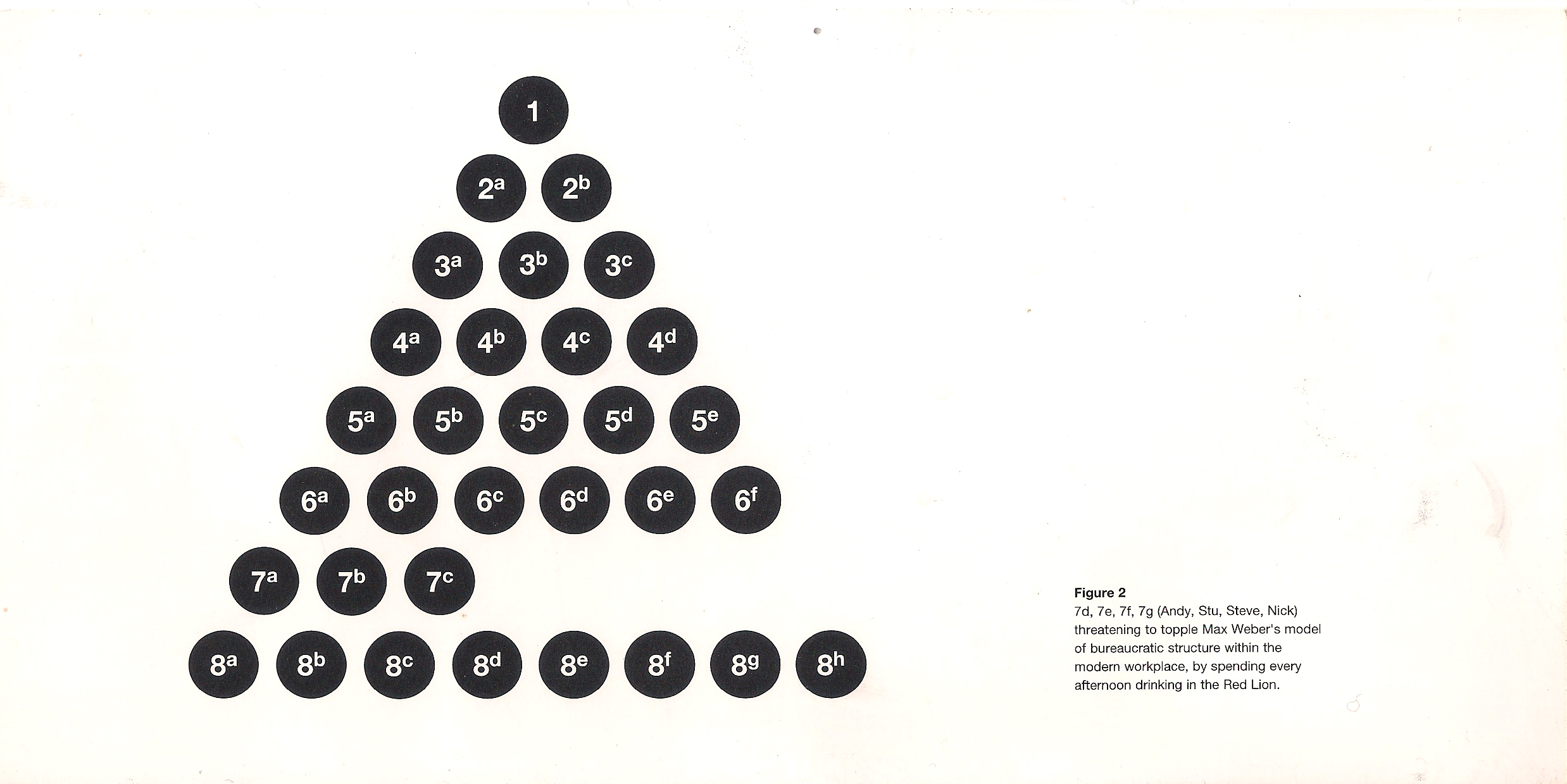 KING, Scott. Figure 2: 7d, 7e, 7f, 7g (Andy, Stu, Seve, Nick) threatening to topple Max Webber&#39;s model of bureaucratic structure within the modern workplace, by spending every afternoon drinking in the Red Lion, postal convite exposi&ccedil;&atilde;o/exhibition invitation postcard So klappts - Modelle des Gelingens, Mousonturm, 2005