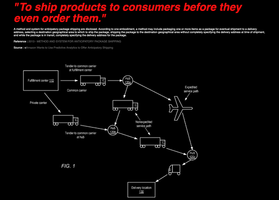 INDUSTRIAL PROPERTY CURIOSITY CABINET. METHOD AND SYSTEM FOR ANTICIPATORY PACKAGE SHIPPING “To Ship Products to Consumers Before They Even Order Them”, diagrama representando método e sistema para envio antecipatório de produtos/diagram with representation of method and system for anticipatory package shipping, AMAZON TECHNOLOGIES INC., 2013