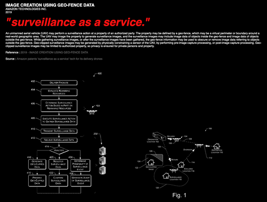 INDUSTRIAL PROPERTY CURIOSITY CABINET. IMAGE CREATION USING GEO-FENCE DATA, "surveillance as a service.", diagrama detalhando serviço de vigilância consentida por drone/diagram detailing surveillance service with UAV (unmanned aerial vehicle) at the property of an authorised party, AMAZON TECHNOLOGIES INC., 2019